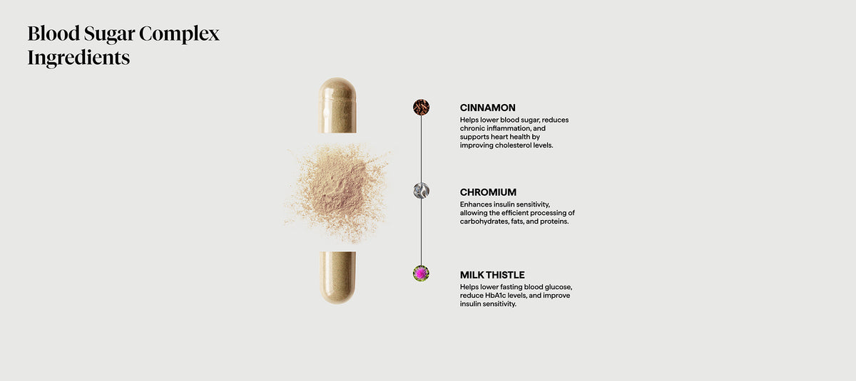 Inside the Formula