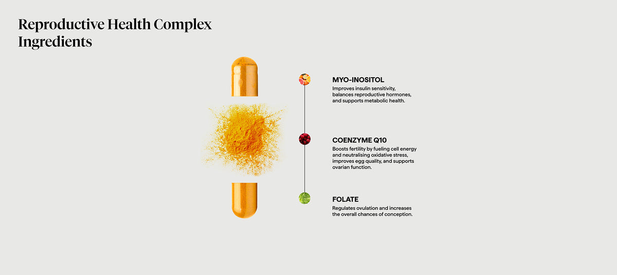 Inside the Formula